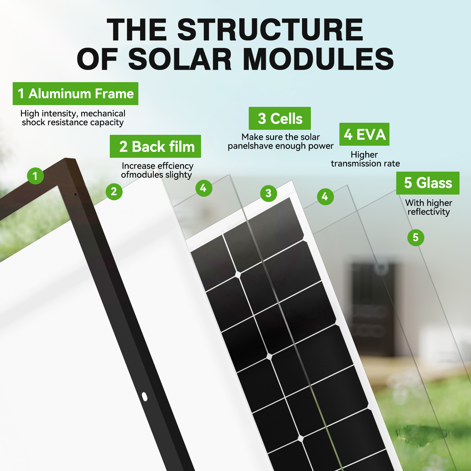 RVPOZWER 300W 10BB N-Type Sola - Solar System Orrery avis et prix