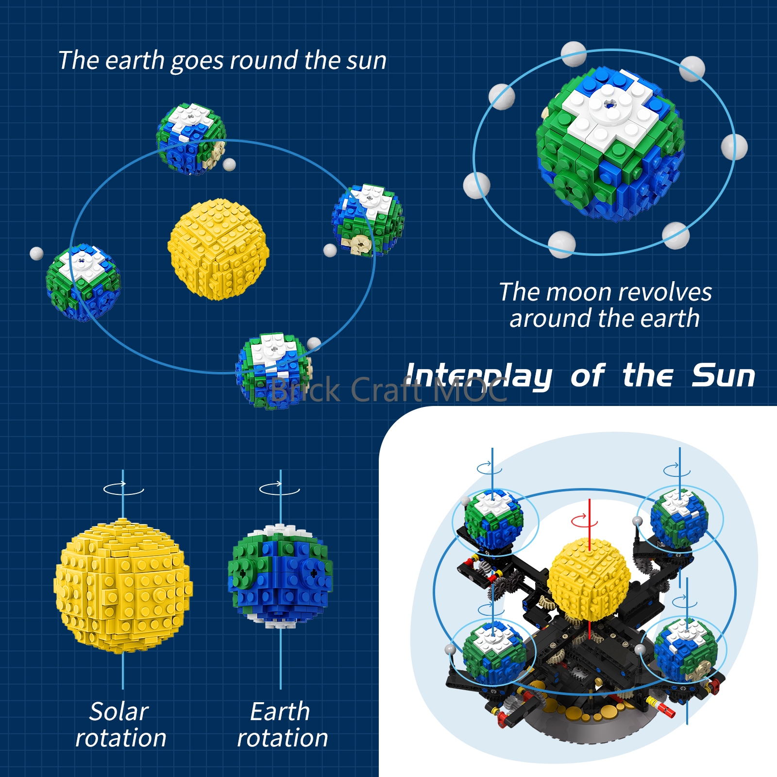 MOC Sun Earth Moon Orrery Buil - Solar System Orrery avis et prix